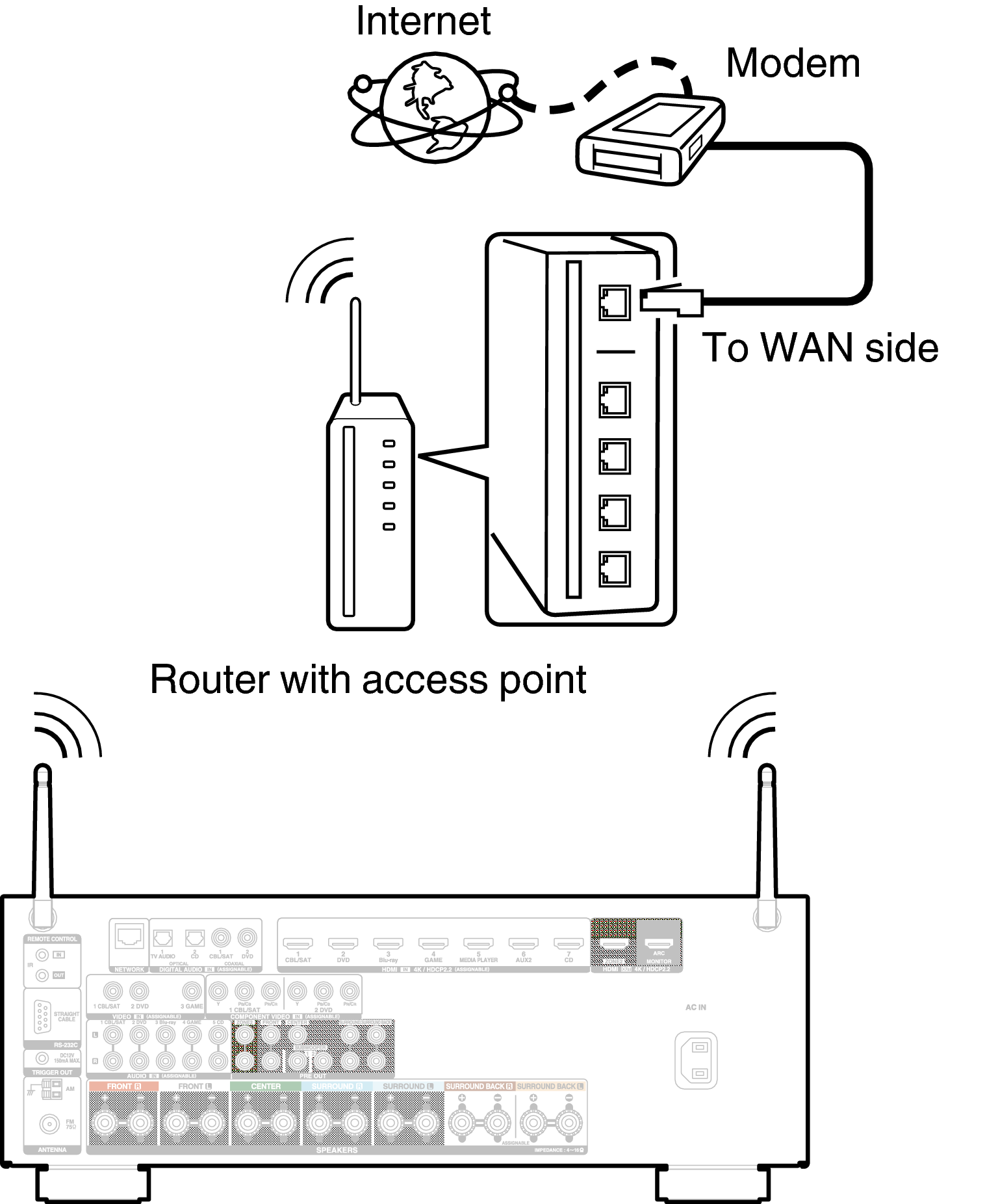 Conne Wireless X3300E2